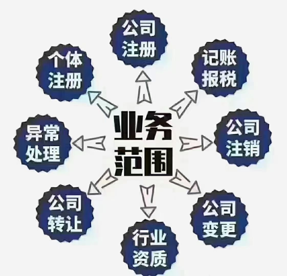 蘇州太倉代理記賬辦理地址